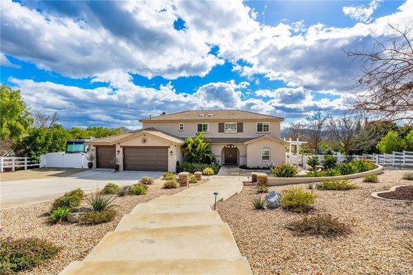Riverside Roars: April 2024 Housing Market Update