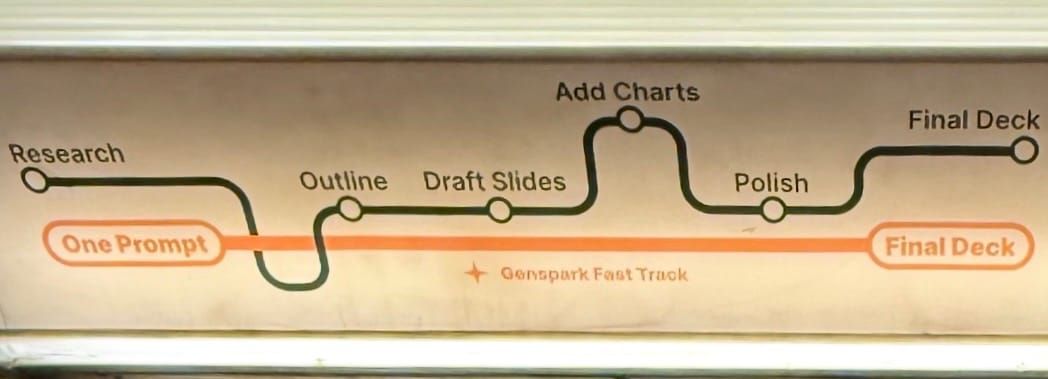 AI Skips the Journey (video)