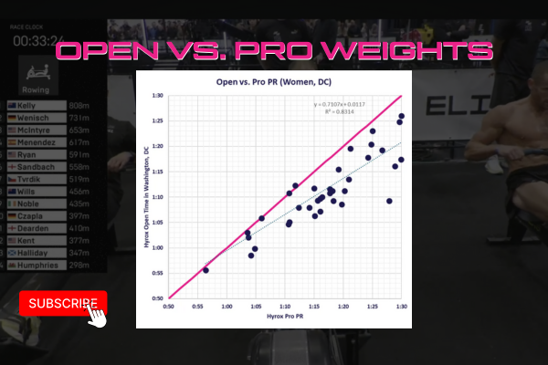 OPEN VS. PRO WEIGHTS