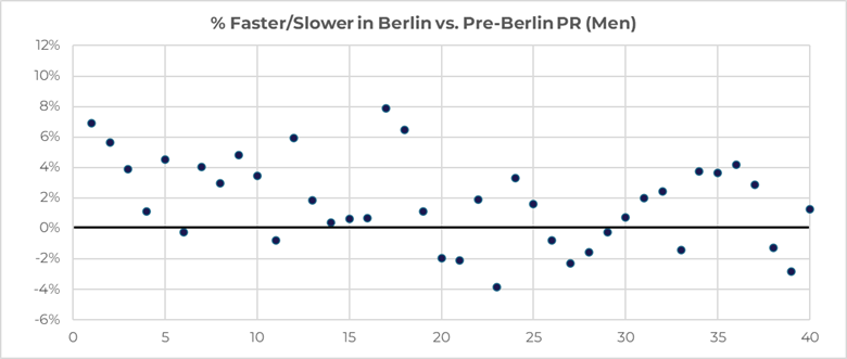 A graph with blue dots and a line

AI-generated content may be incorrect.