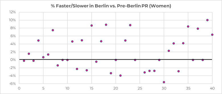 A graph with purple dots and black lines

AI-generated content may be incorrect.
