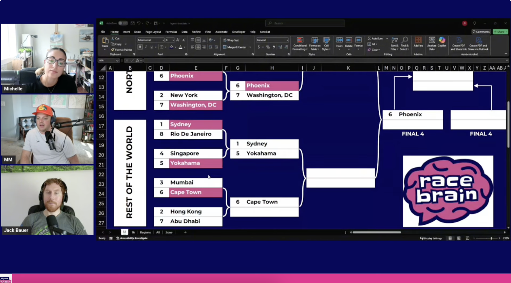 Hyrox Racecation Showdown: Which Global City Takes the Crown?
