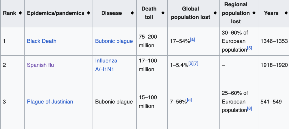 The Coronavirus Pandemic, 2020-2023