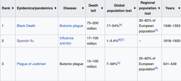 The Coronavirus Pandemic, 2020-2023