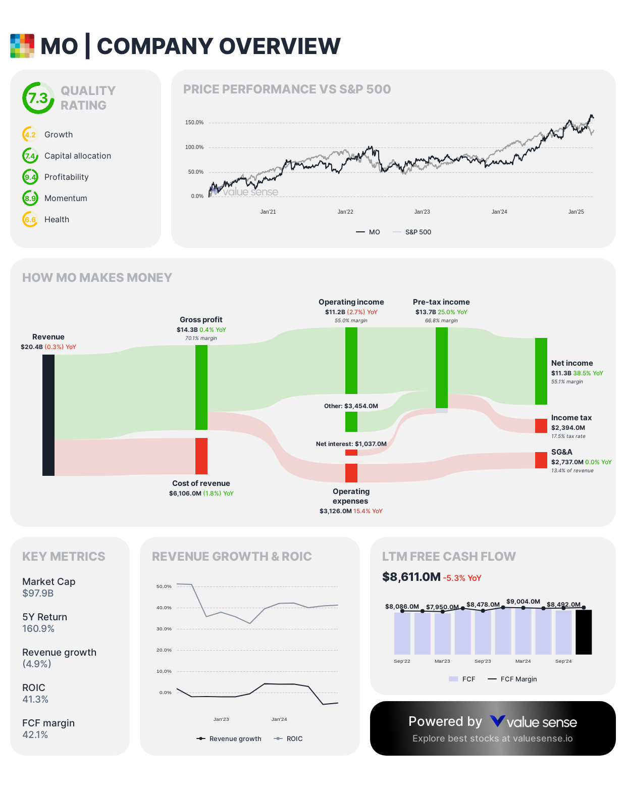Altria Group Rio stock analysis - valuesense.io