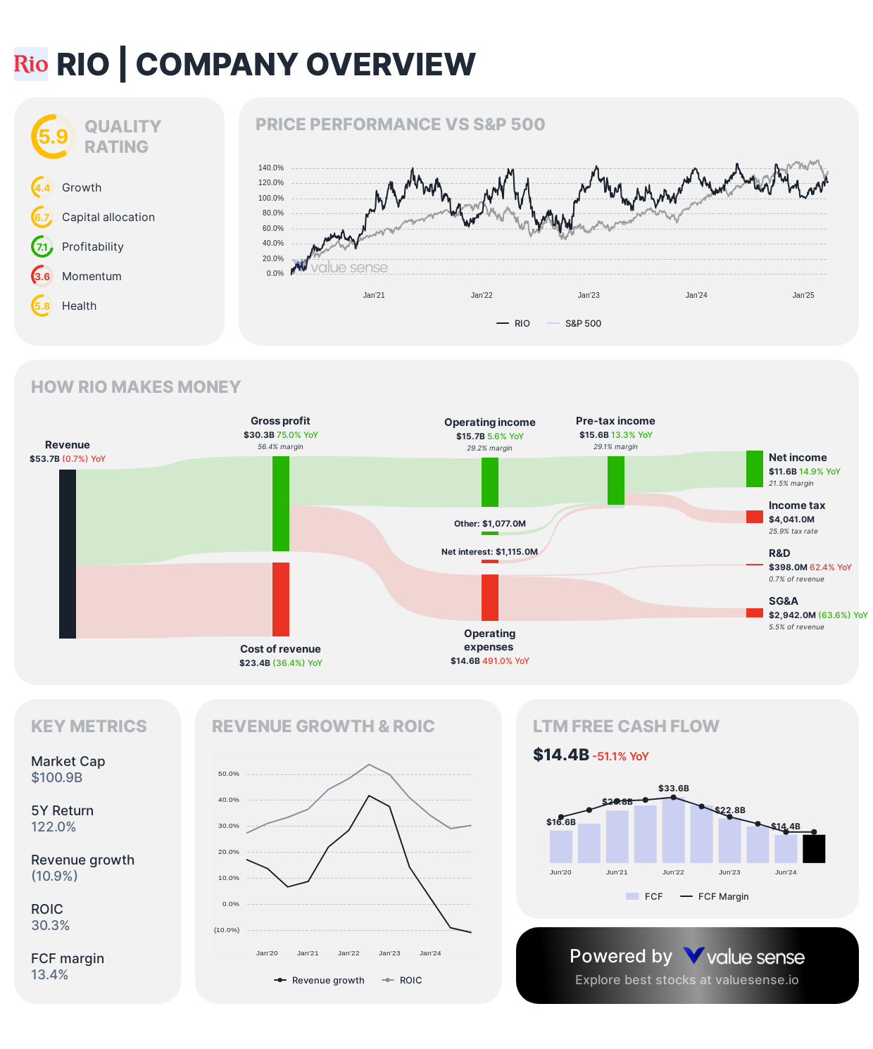 Rio Tinto Group stock analysis