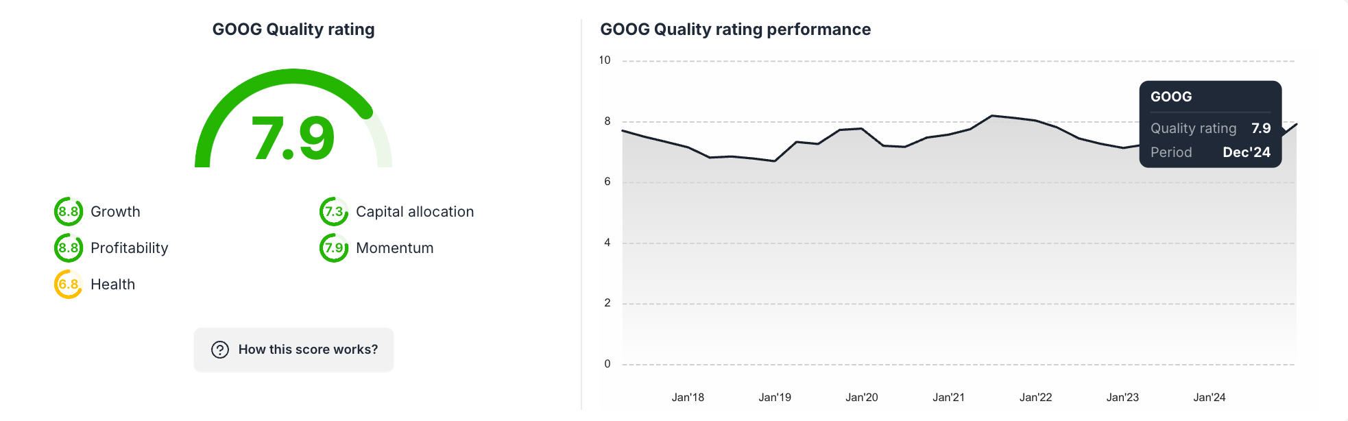 Google quality rating - valuesense.io