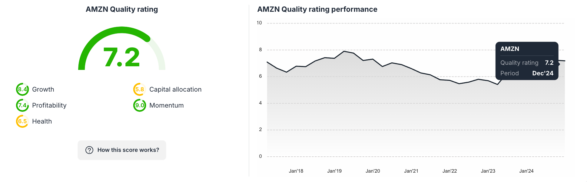 Amazon quality rating - valuesense.io