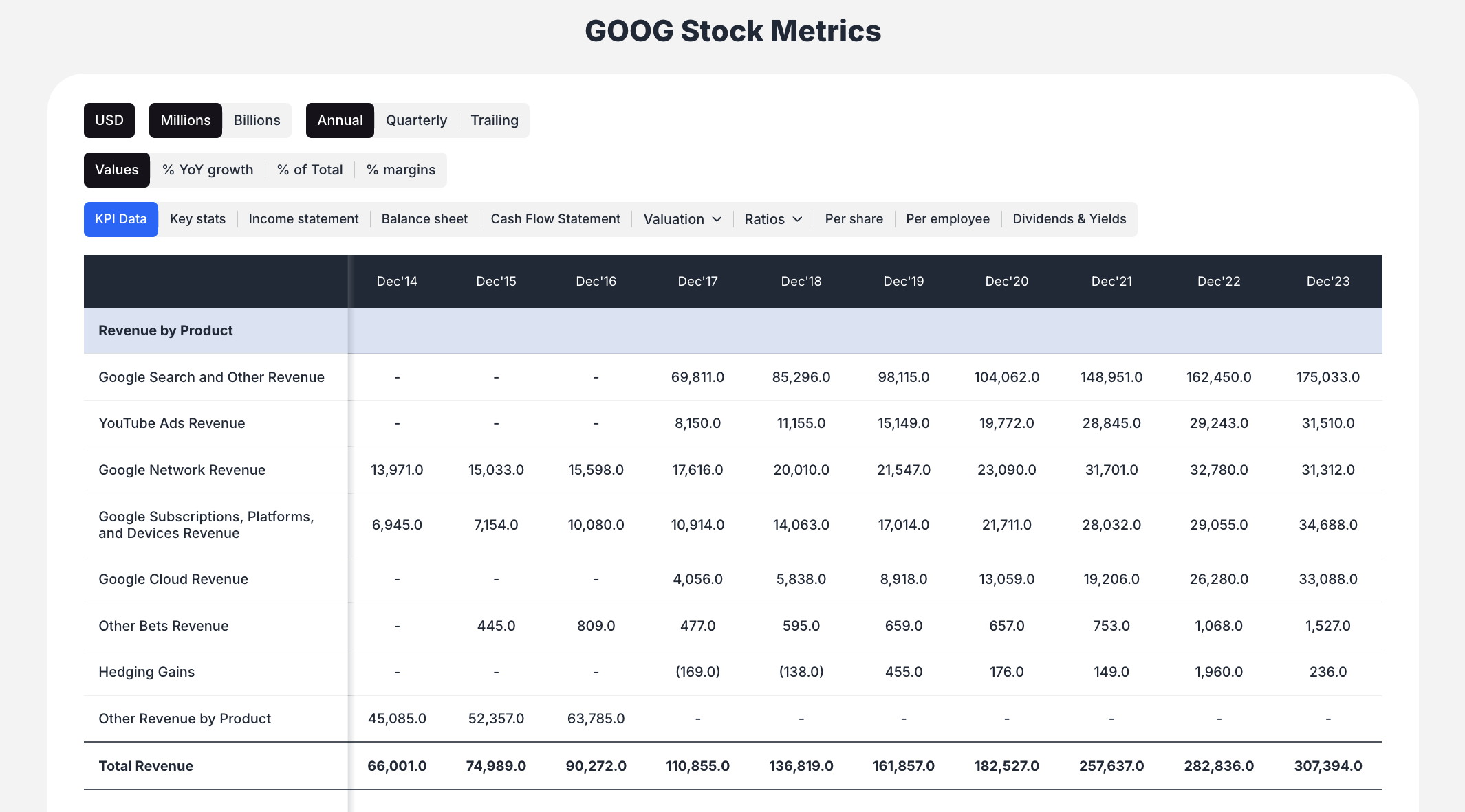 Google key revenue metrics by product - valuesense.io