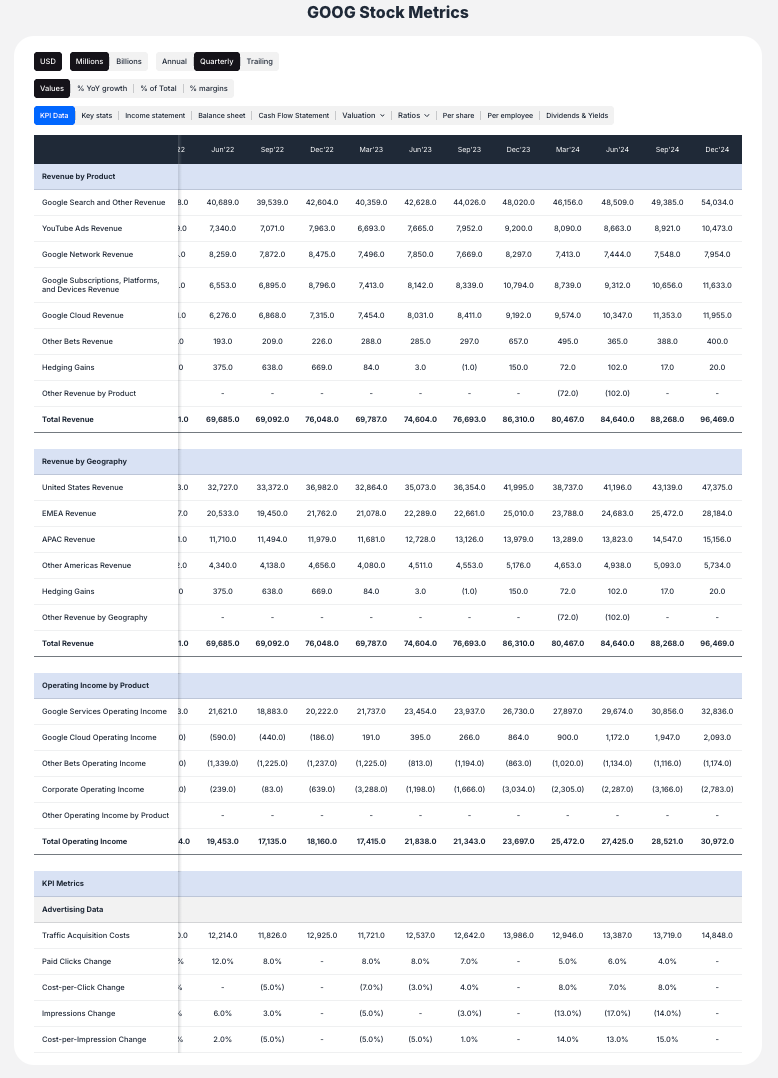 Google Quarterly Performance - valuesense.io