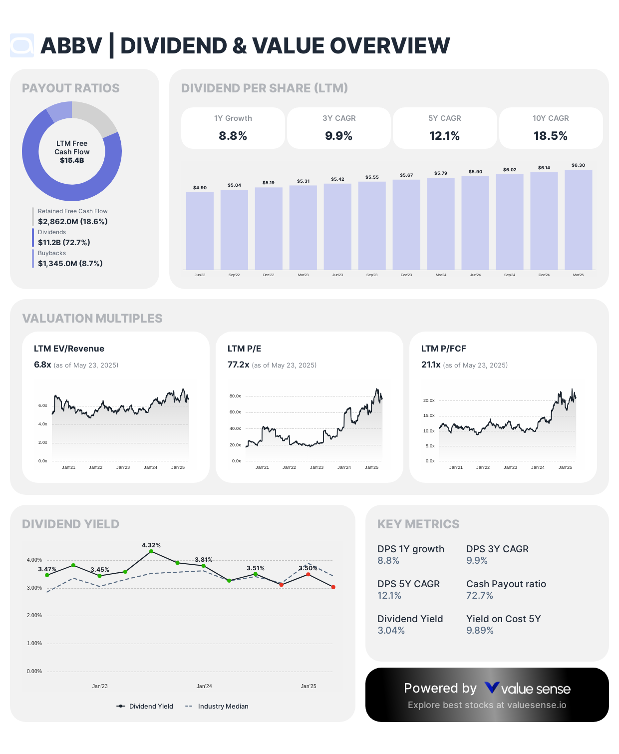 AbbVie Dividend and Value Overview - valuesense.io
