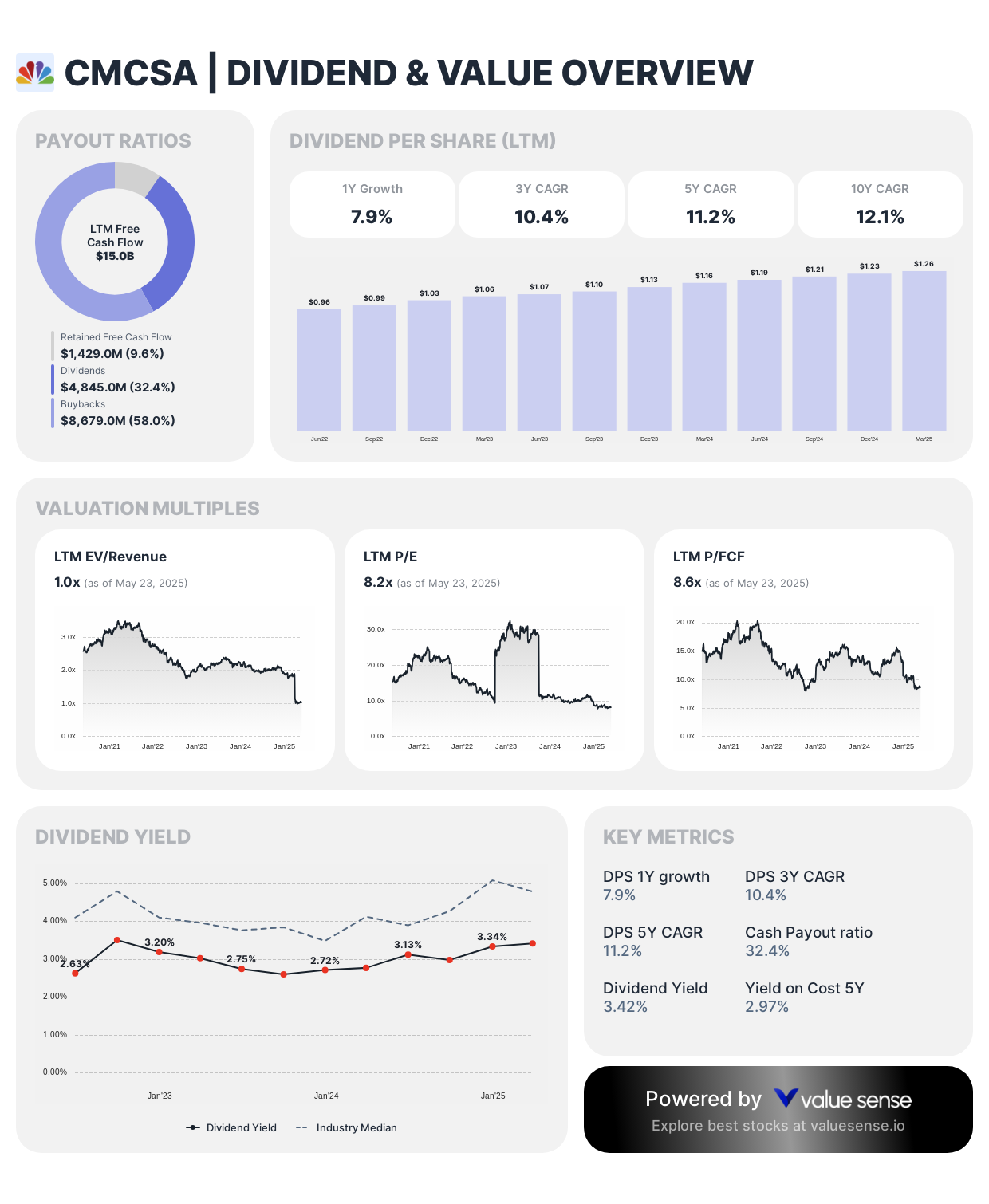 Comcast Dividend and Value Overview - valuesense.io