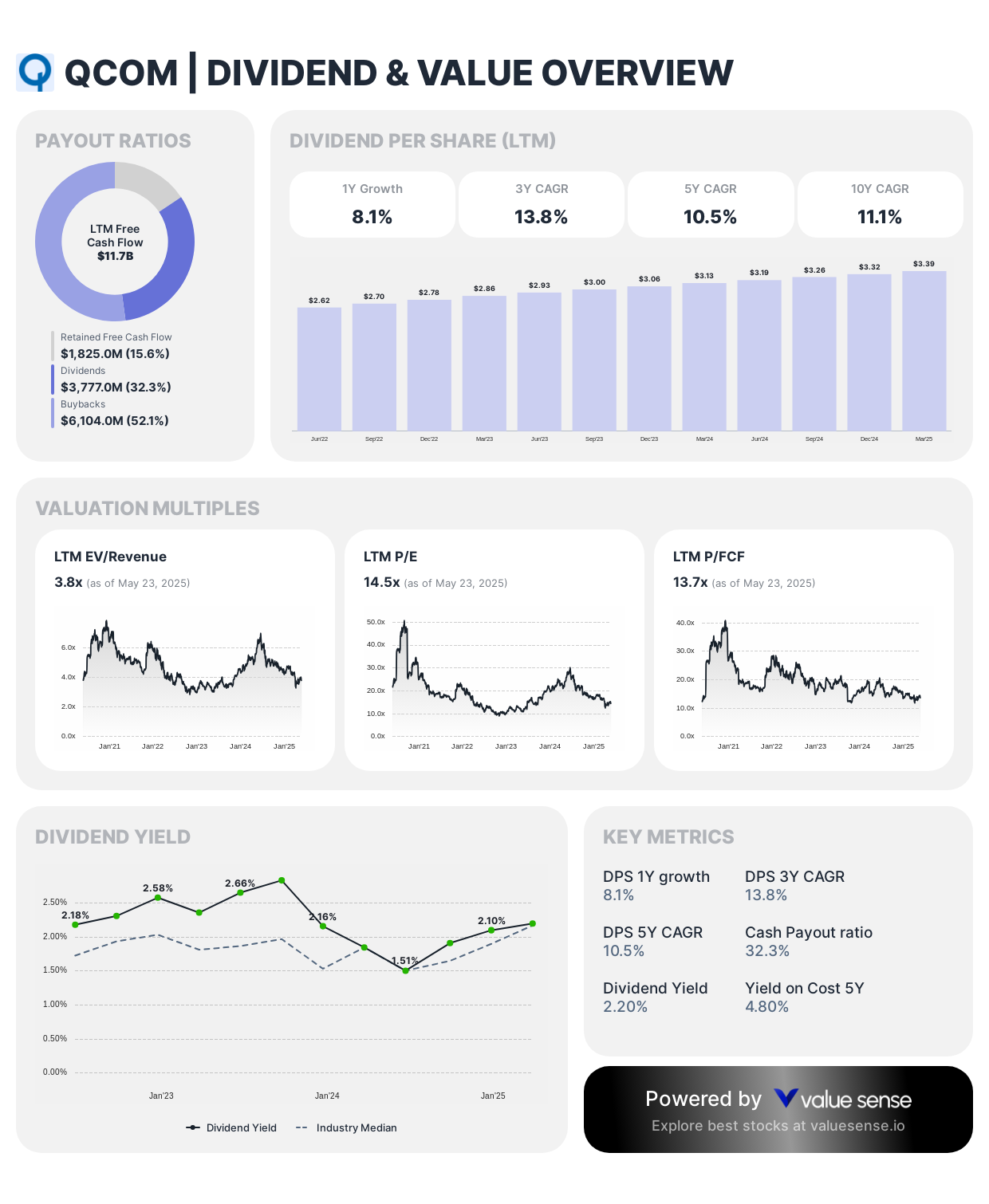 Qualcomm Dividend and Value Overview - valuesense.io