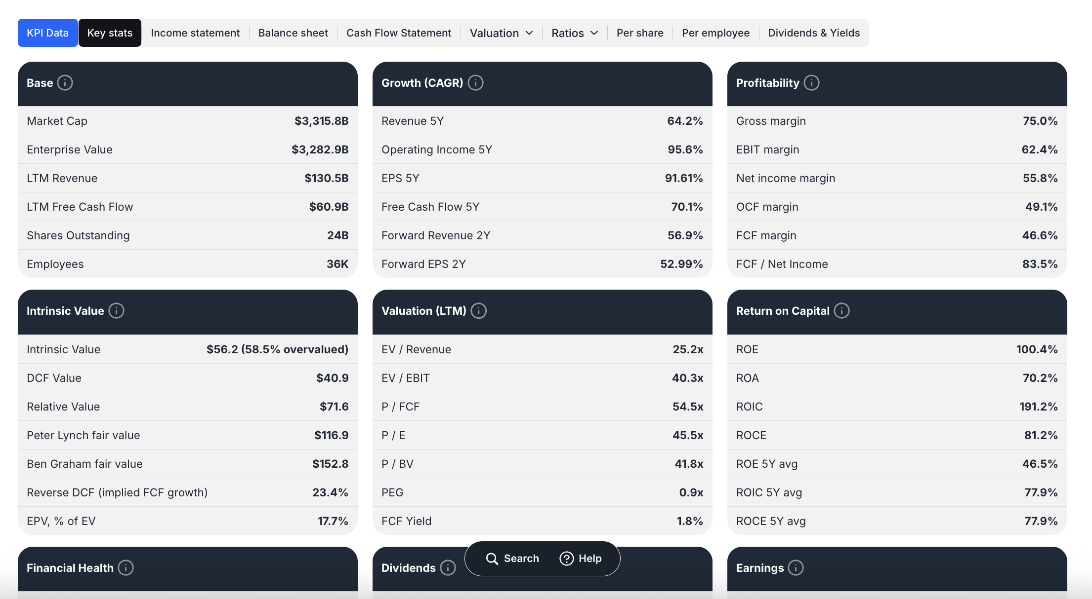Comprehensive Financial Metrics - valuesense.io