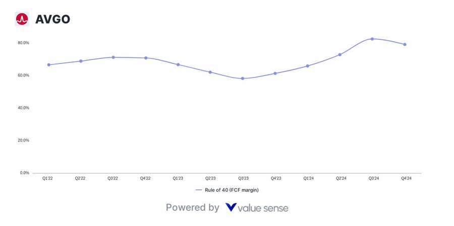 broadcom rule of 40 - valuesense.io