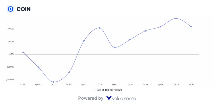 coinbase rule of 40 - valuesense.io