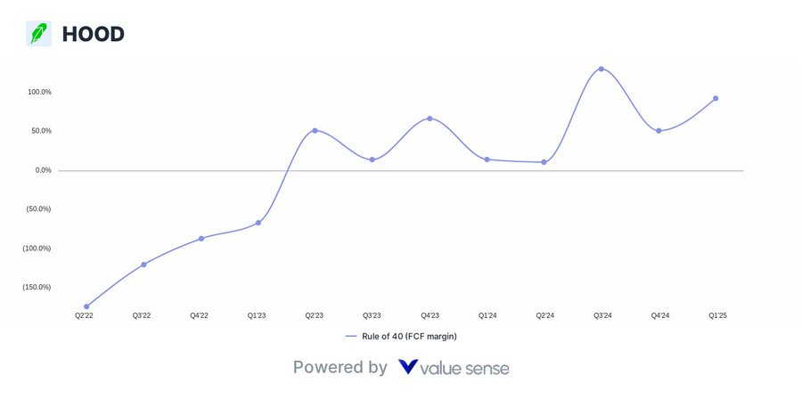 robinhood rule of 40 - valuesense.io