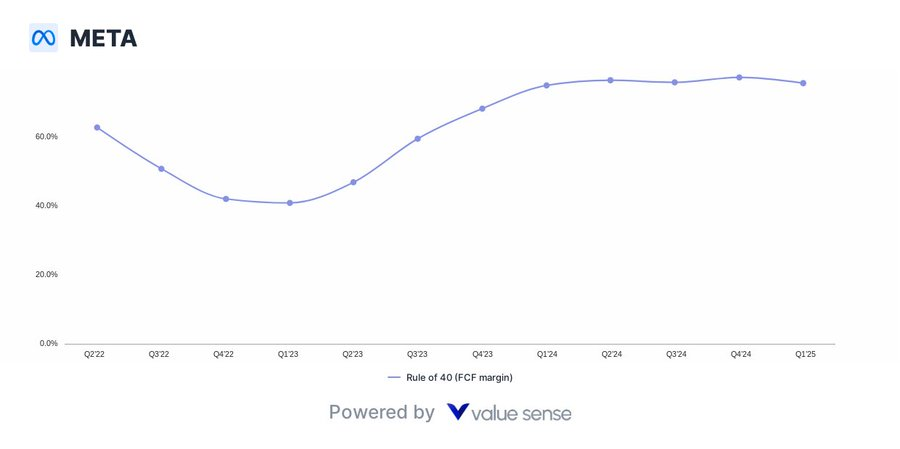 meta rule of 40 - valuesense.io