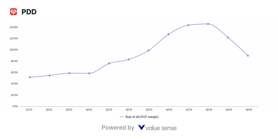 pinduoduo rule of 40 - valuesense.io