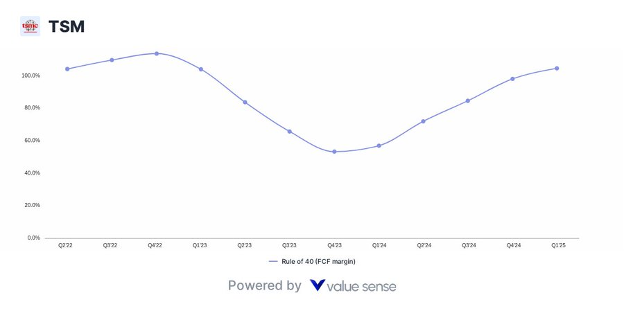 tsm rule of 40 - valuesense.io