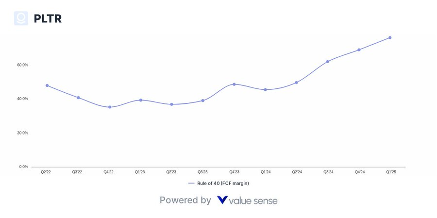 palantir rule of 40 - valuesense.io