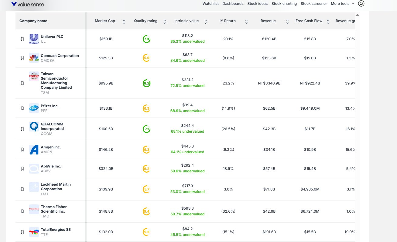 Top 10 Undervalued Dividend Stocks - valuesense.io