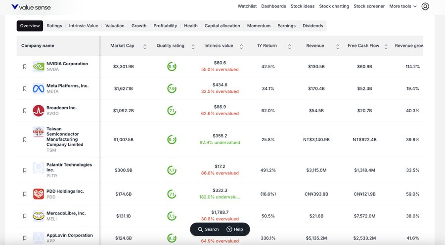 Top 10 Stocks with Rule of 40 Scores