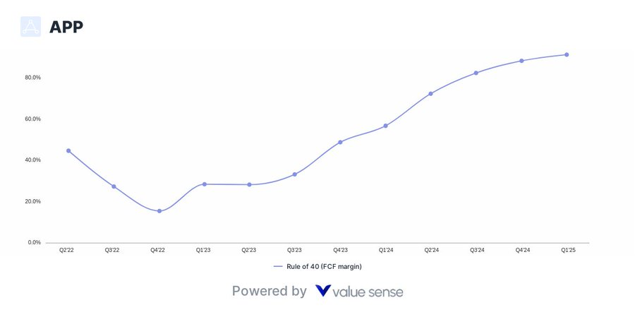 applovin rule of 40 - valuesense.io