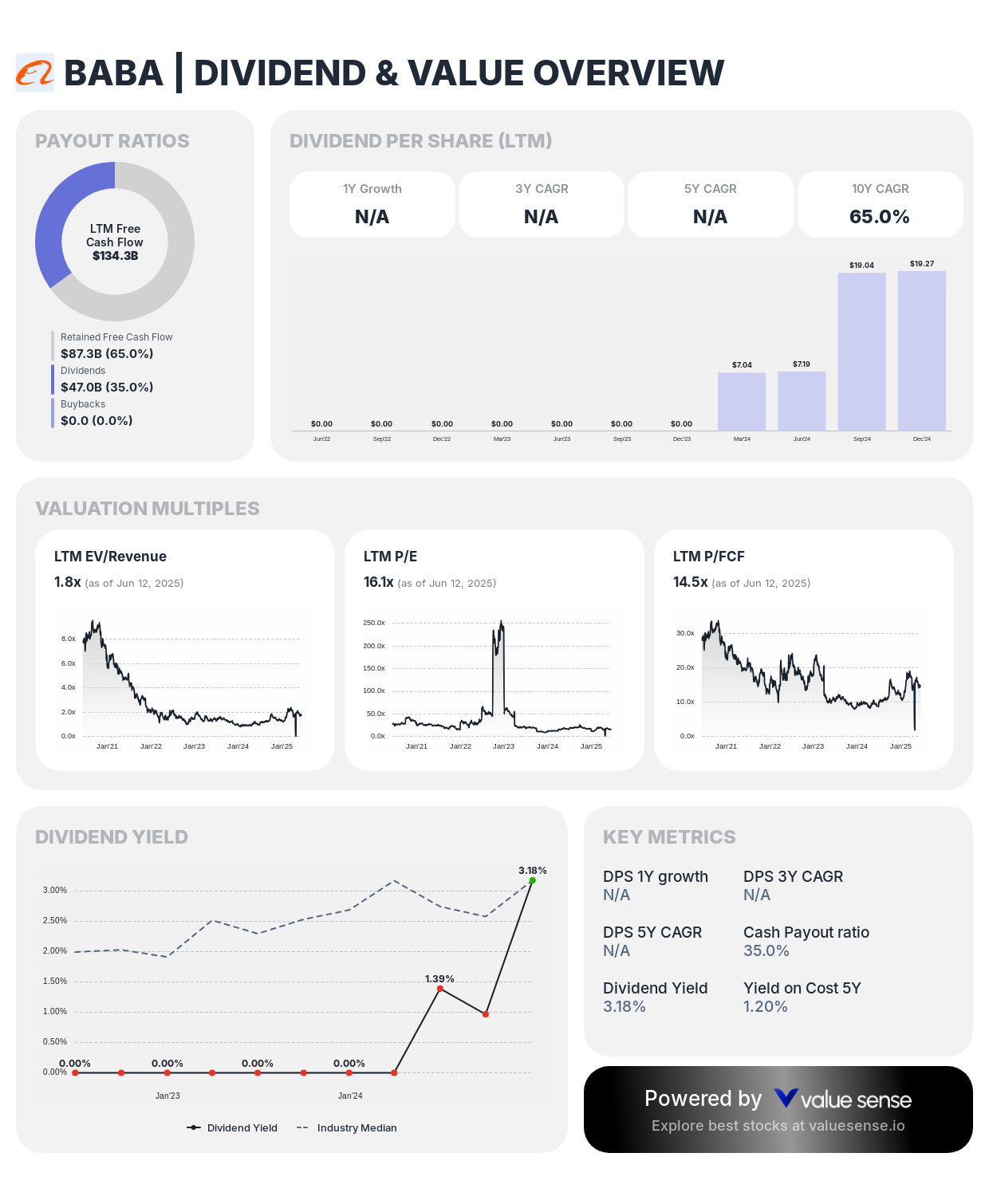 Alibaba Group Holding Limited (BABA) dividend and value overview - valuesense.io