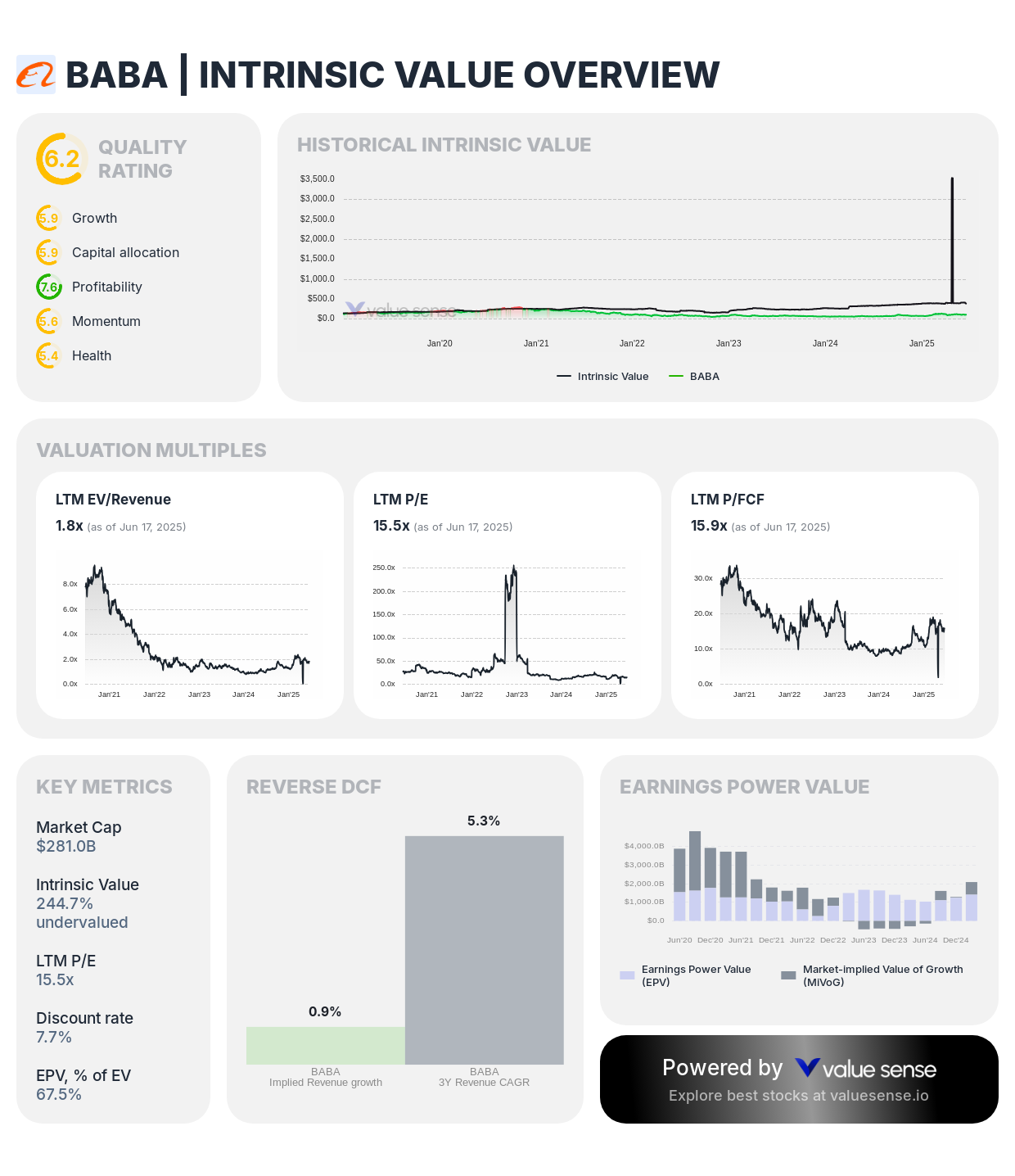 Alibaba (BABA) stock fair value analysis