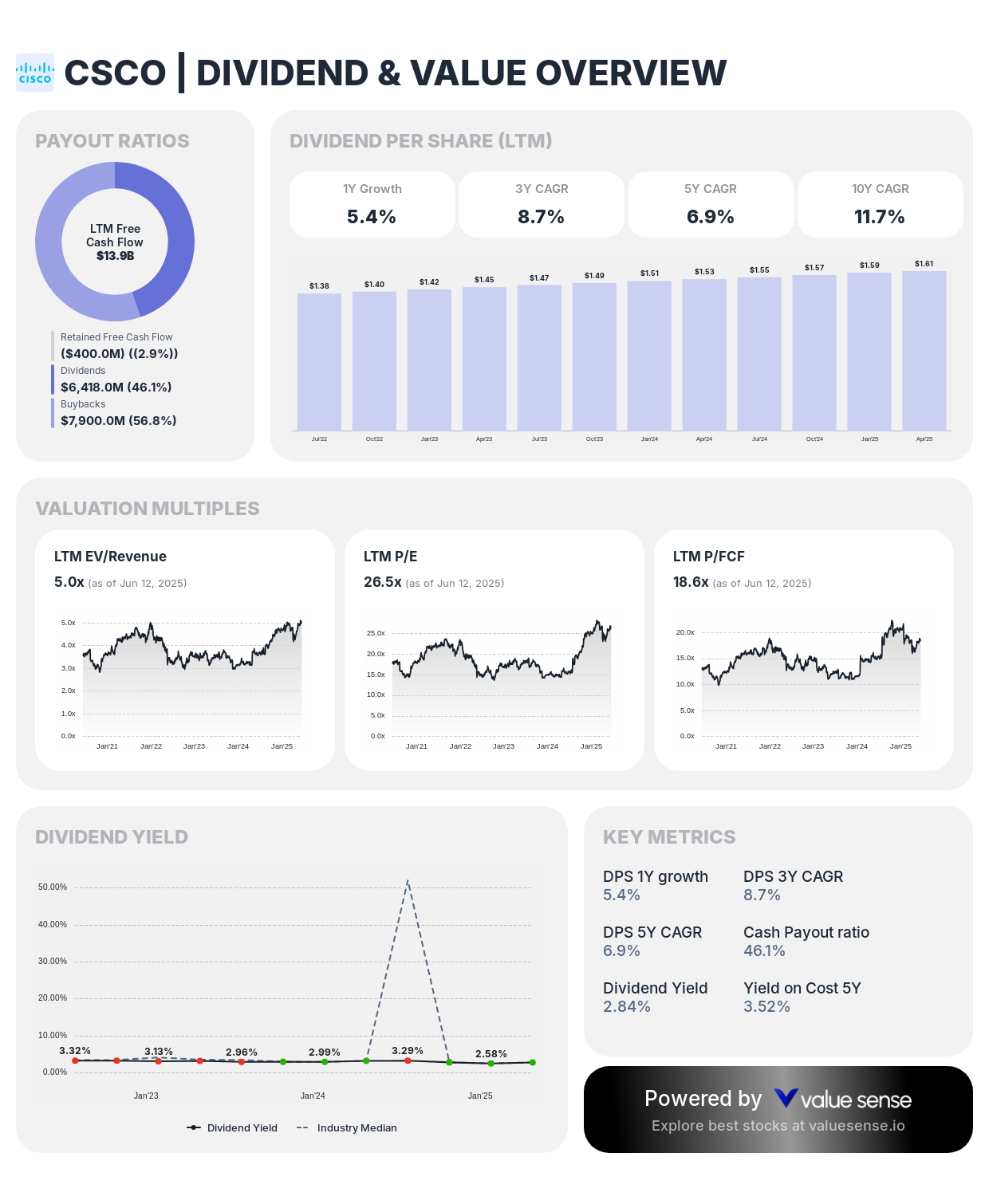 Cisco Systems, Inc. (CSCO) dividend and value overview - valuesense.io