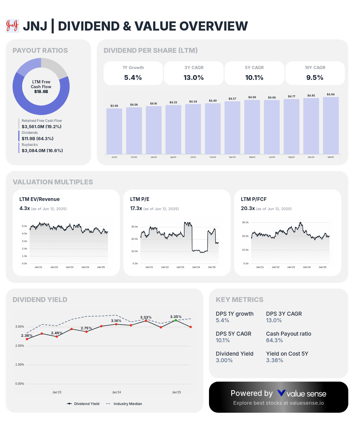 Johnson & Johnson (JNJ) dividend and value overview - valuesense.io