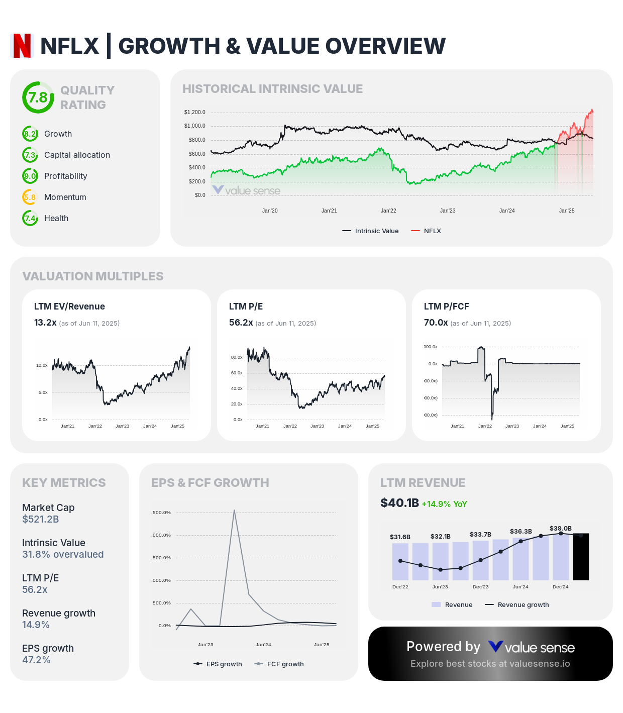 Netflix, Inc. (NFLX) growth & value analysis - valuesense.io