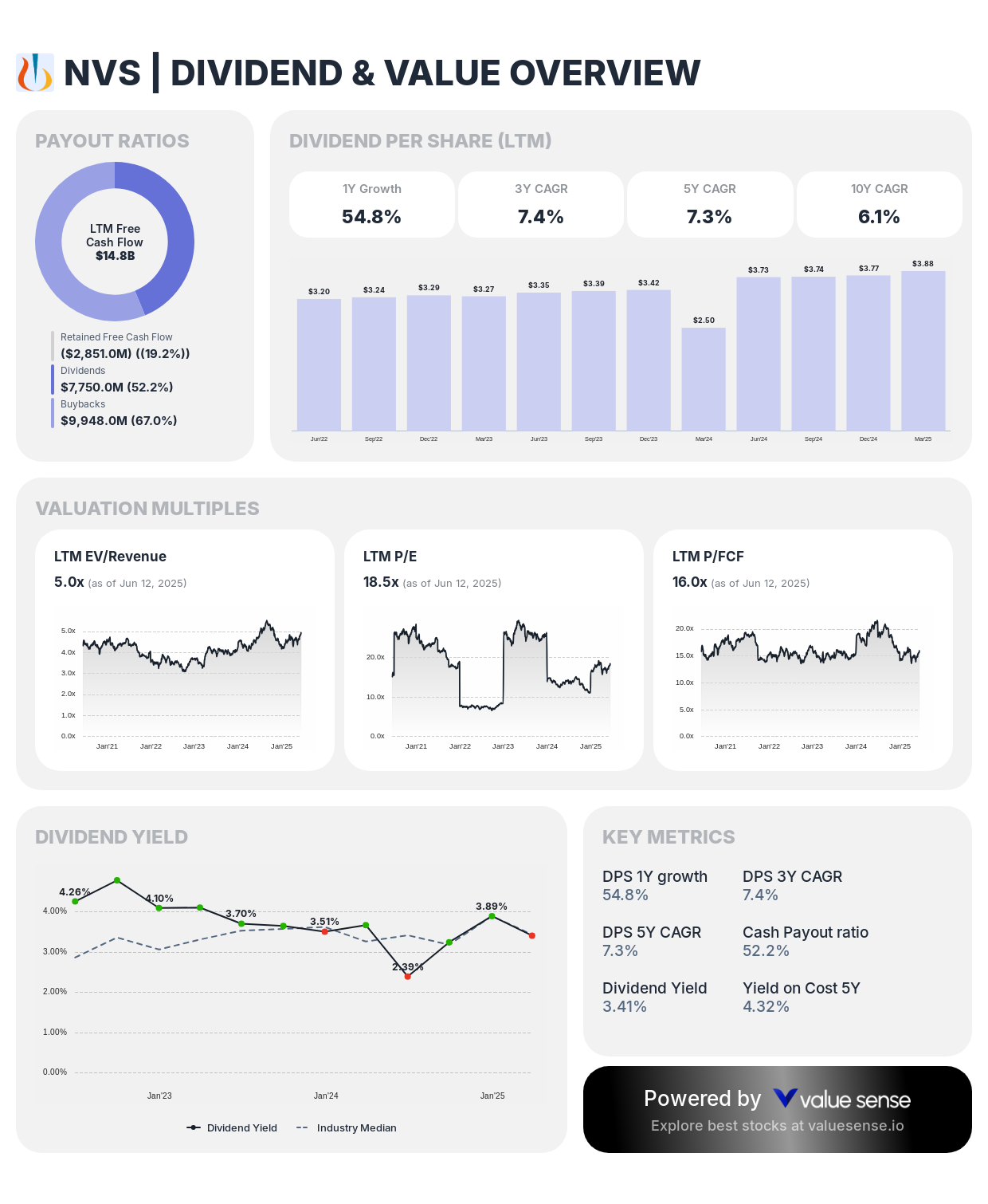 Novartis AG (NVS) dividend and value overview - valuesense.io