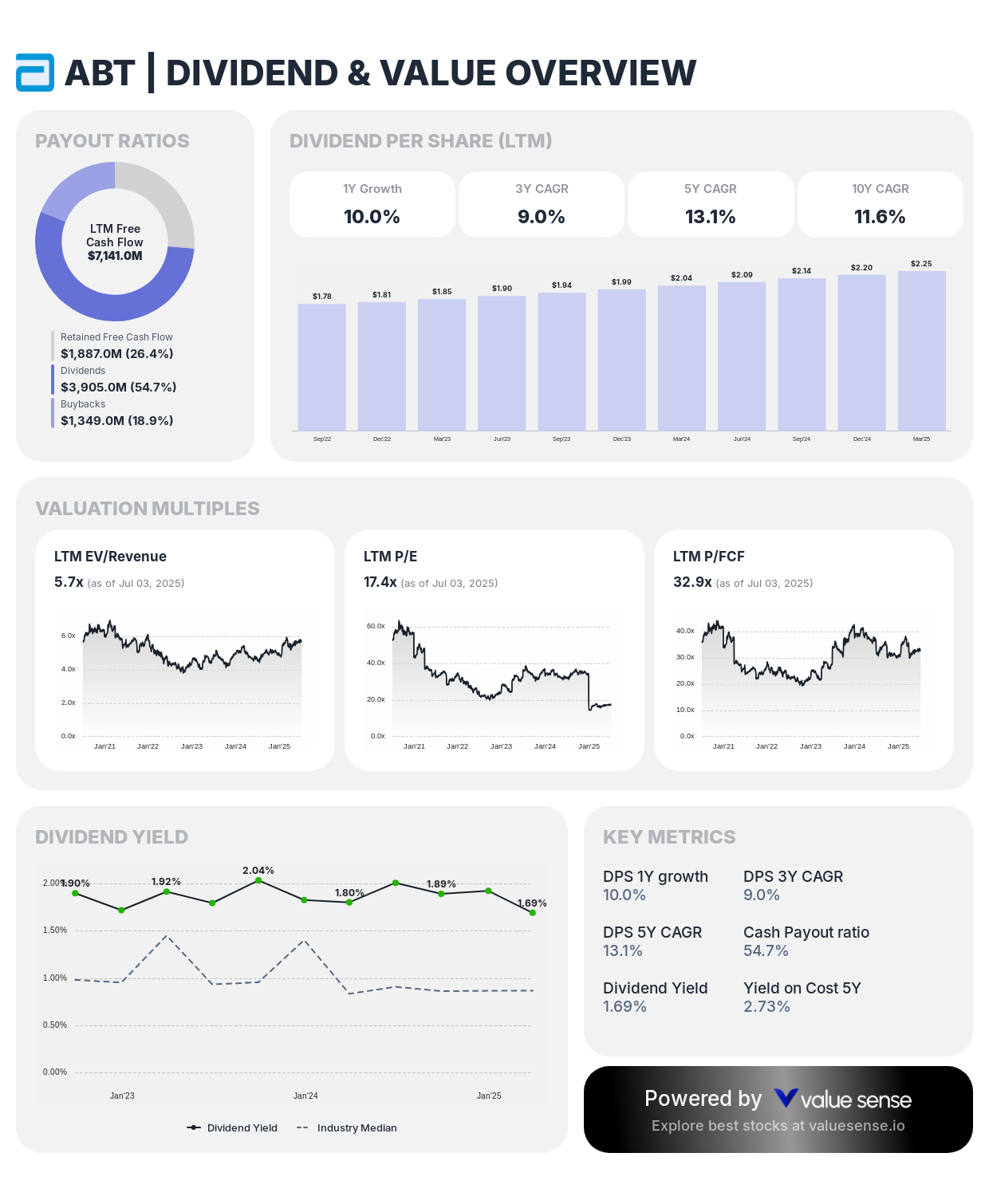 Abbott Laboratories (ABT) complete dividend analysis 2025