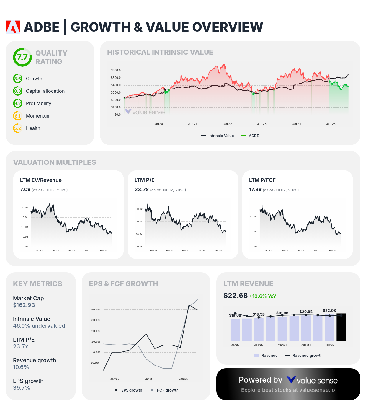 Adobe (ADBE) fair value stock analysis - valuesense.io
