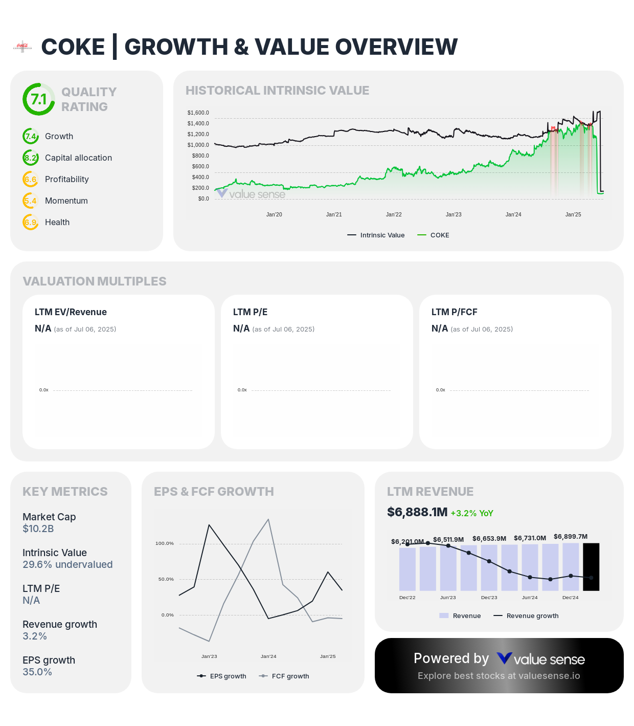 Coca-Cola Consolidated (COKE) - valuesense.io