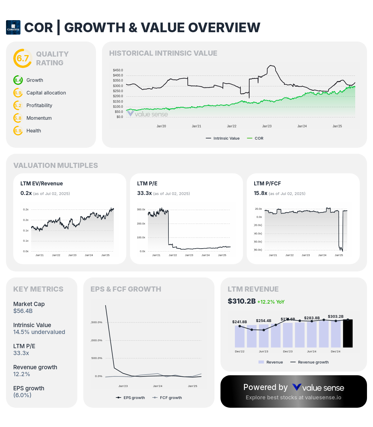 Cencora (COR) fair value stock analysis - valuesense.io