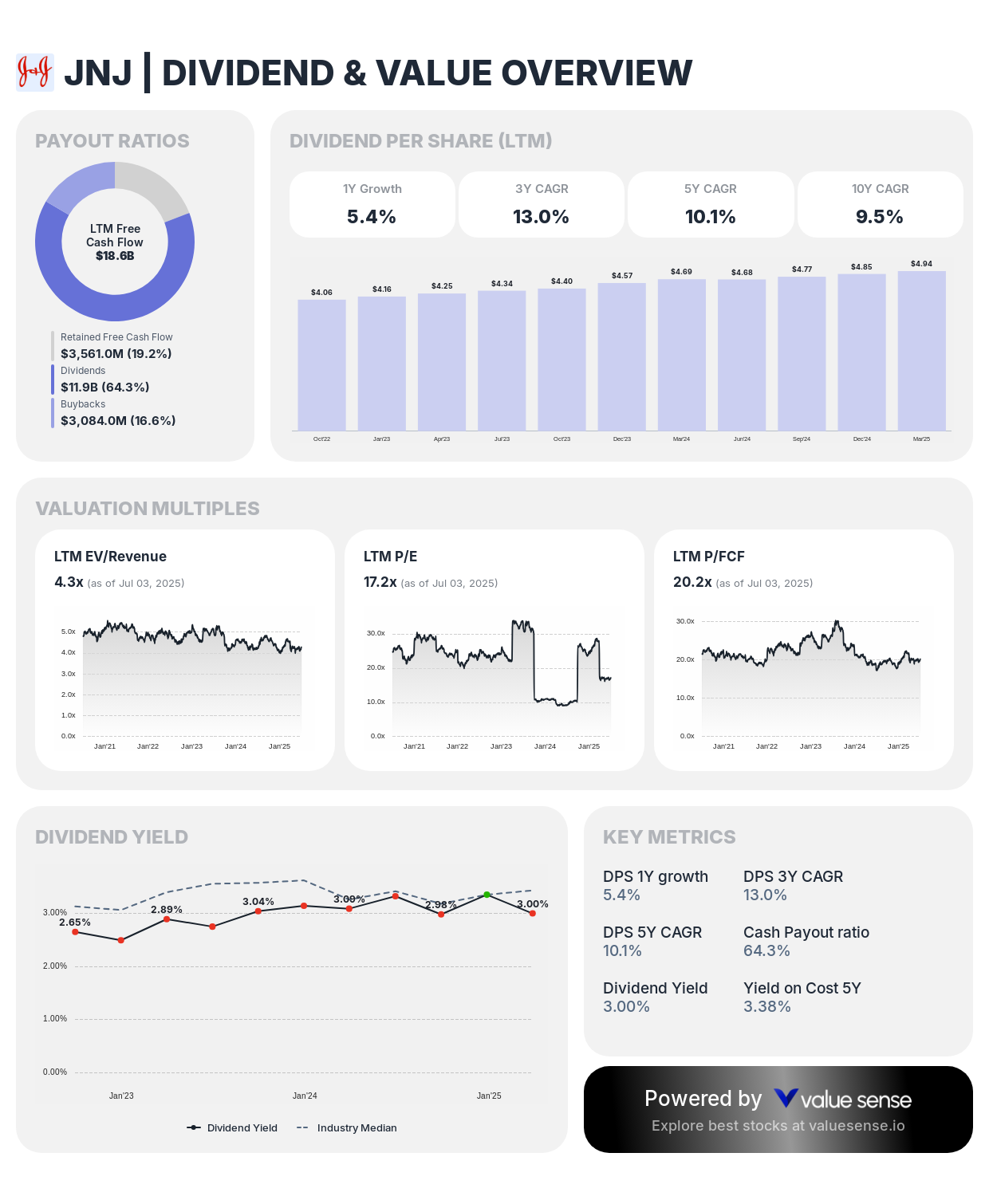 Johnson & Johnson (JNJ) complete dividend analysis 2025