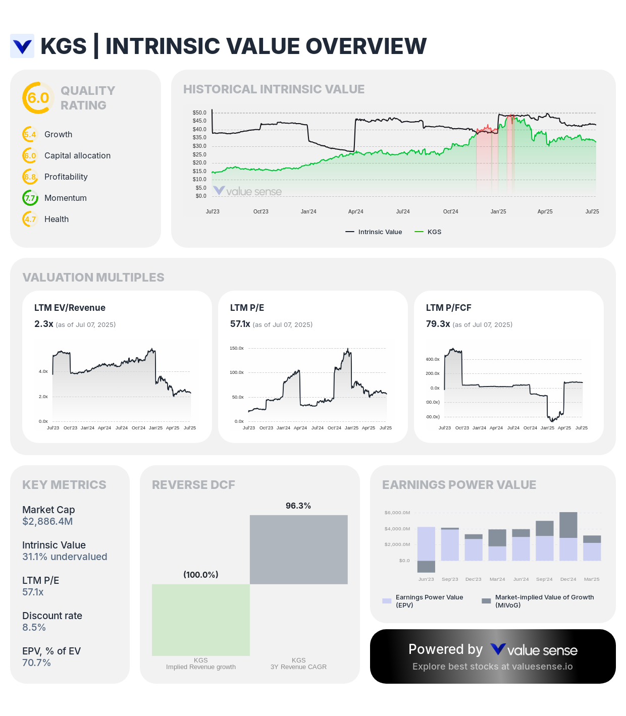 Kodiak Gas Services (KGS) stock complete fundamental analysis 2025