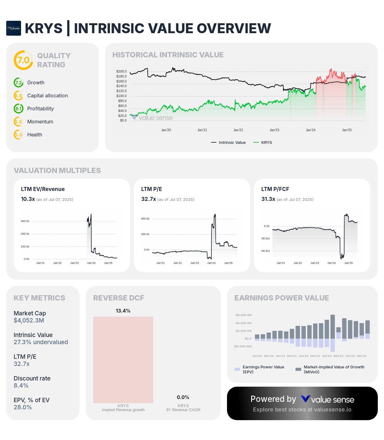 Krystal Biotech (KRYS) stock complete fundamental analysis 2025