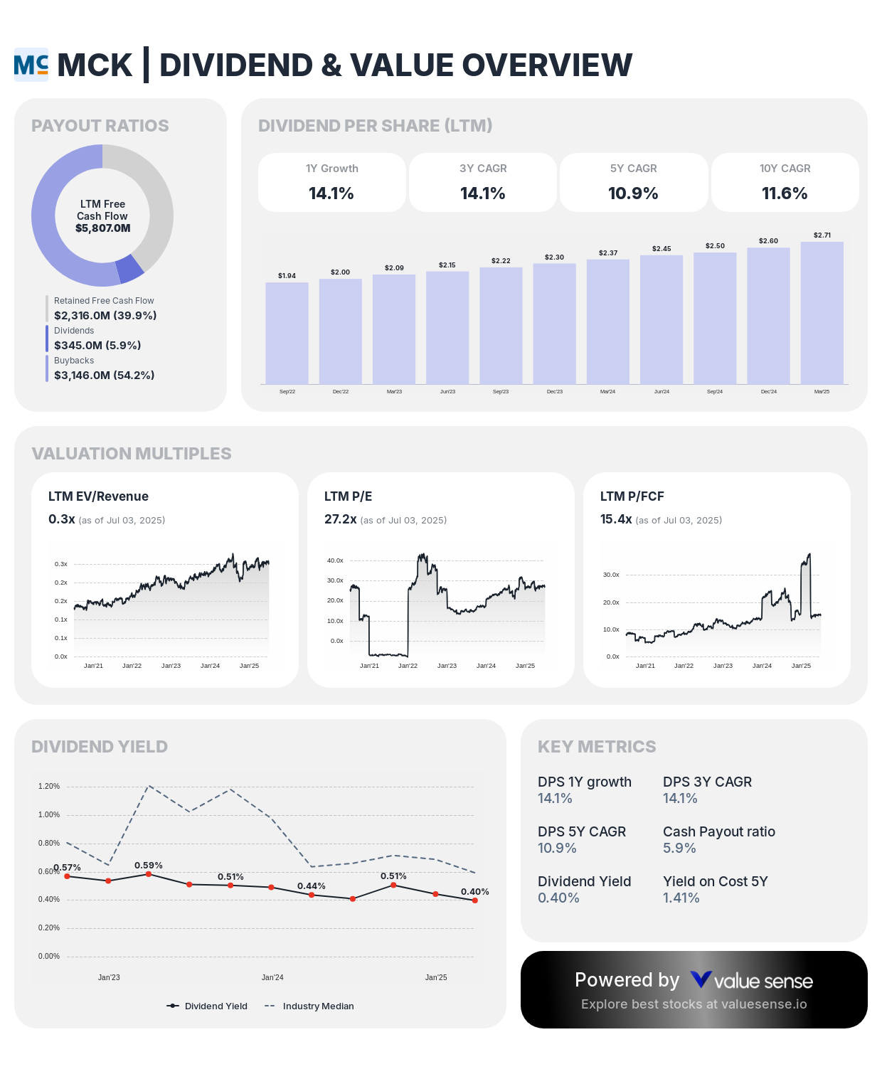McKesson Corporation (MCK) complete dividend analysis 2025