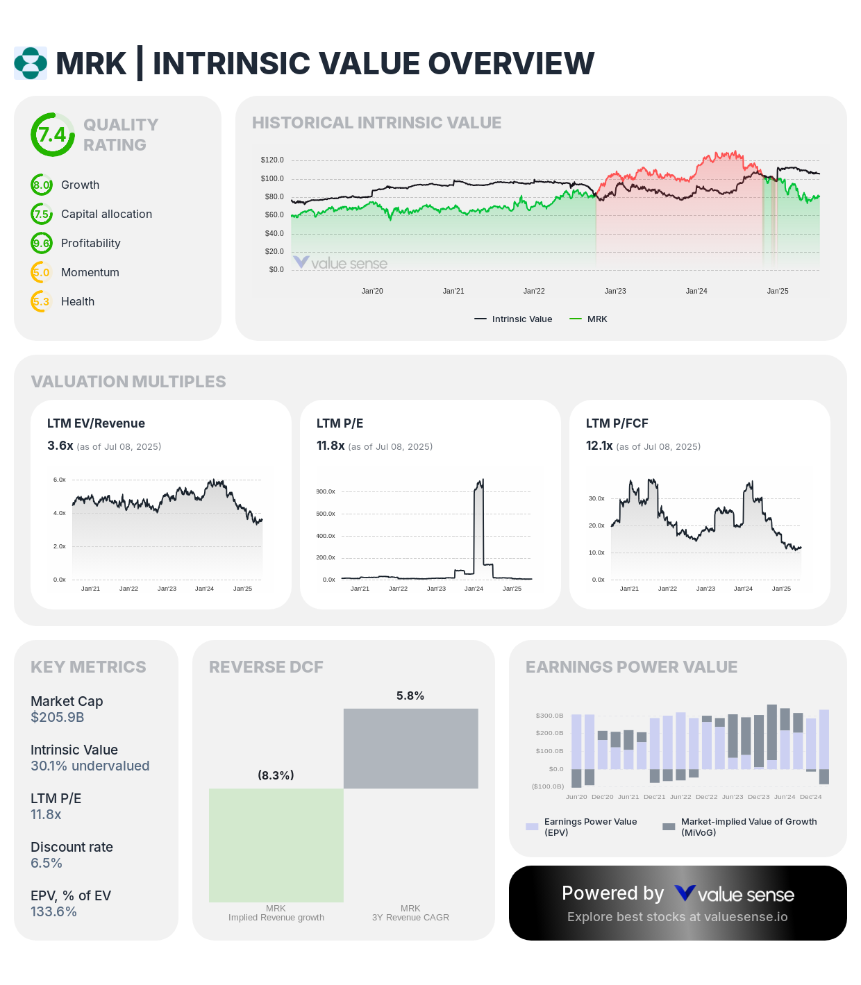 Merck & Co (MRK) stock fair value analysis 2025