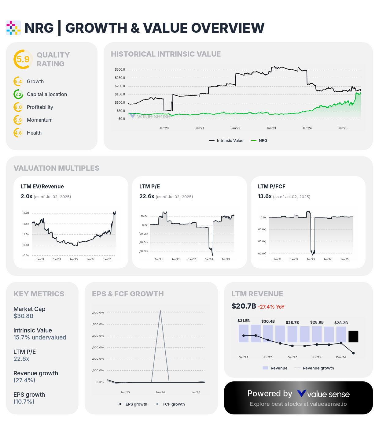 NRG Energy (NRG) fair value stock analysis - valuesense.io