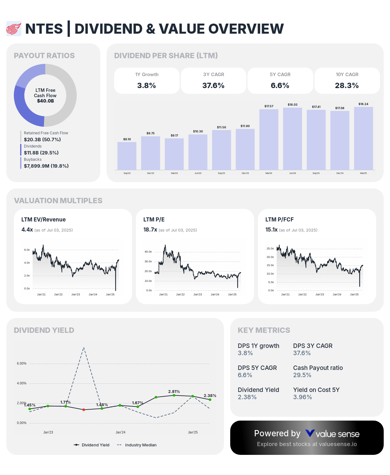 NetEase (NTES) complete dividend analysis 2025