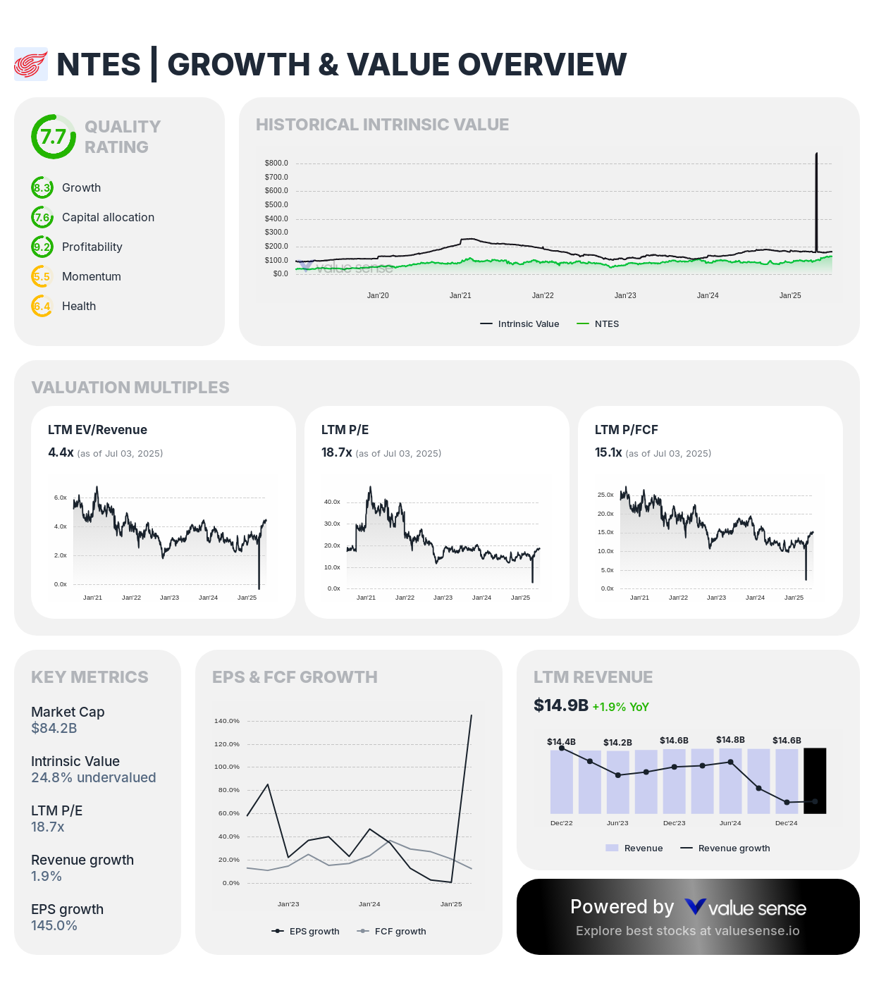 NetEase (NTES) - valuesense.io