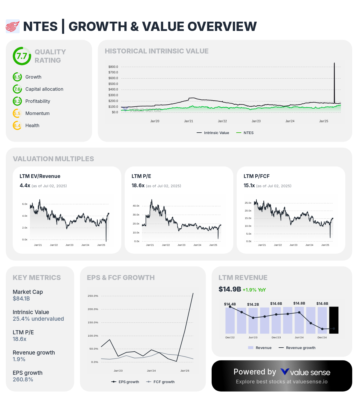 NetEase (NTES) fair value stock analysis - valuesense.io