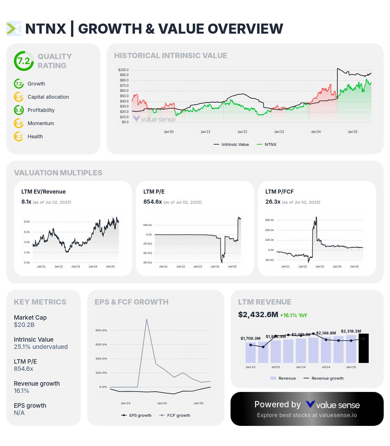 Nutanix (NTNX) fair value stock analysis - valuesense.io