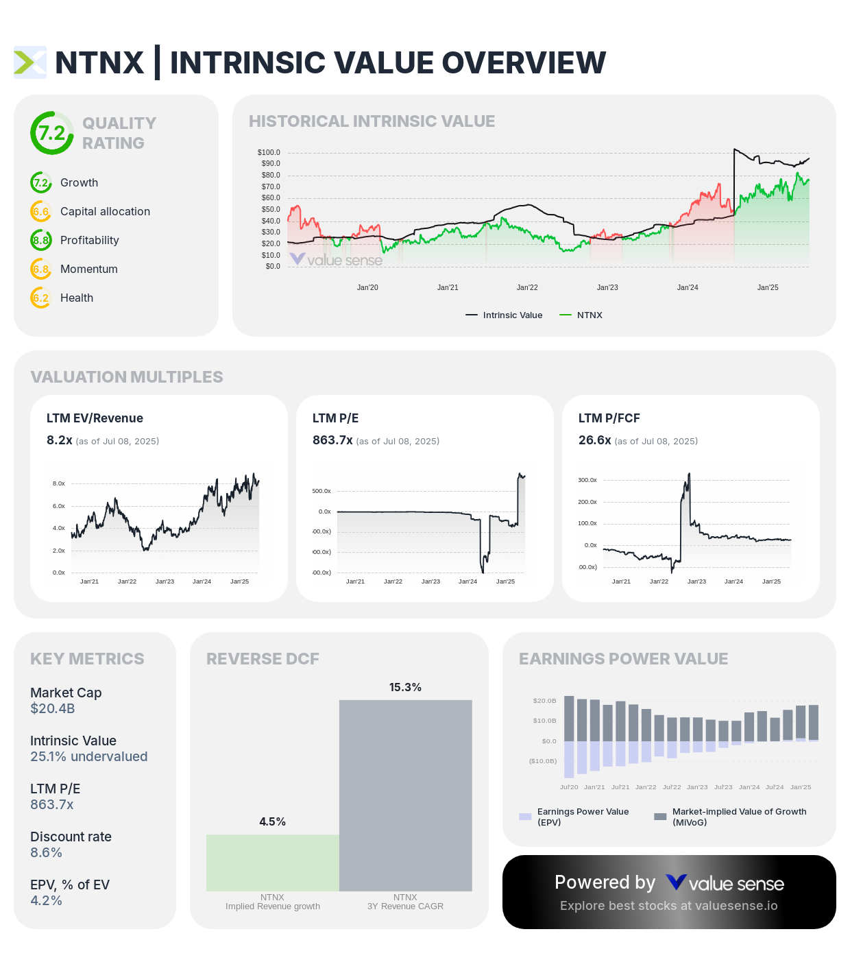 Nutanix (NTNX) stock fair value analysis 2025