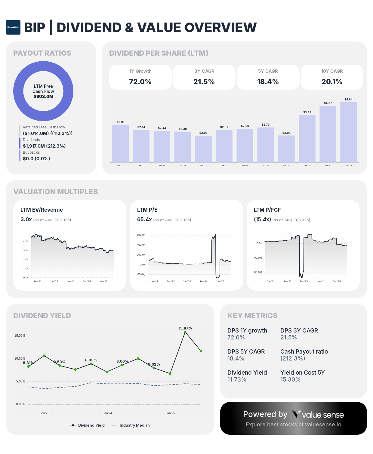 BIP - dividend and value overview - valuesense.io
